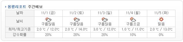 용평.JPG