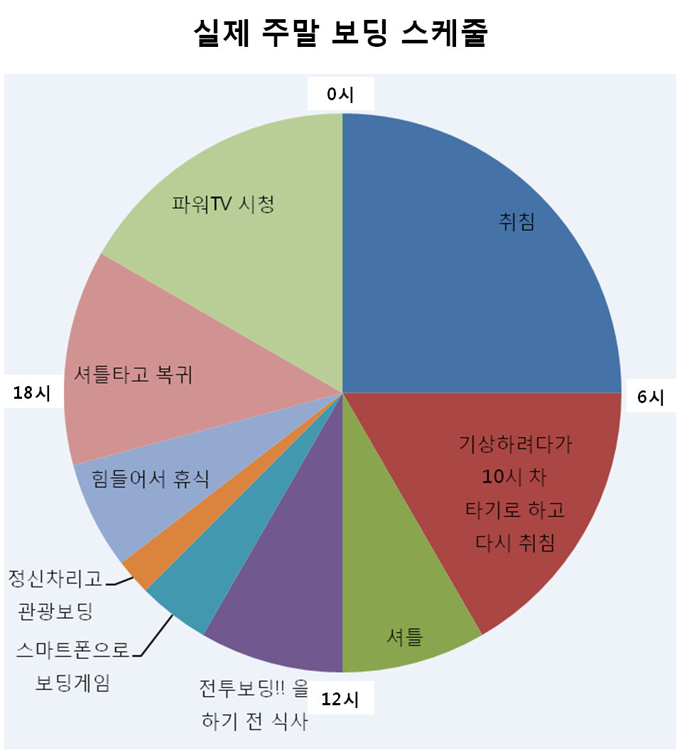 실제 주말 보딩 스케줄.png