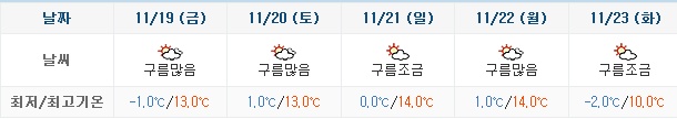 weatheri_co_kr_20101116_233048.jpg