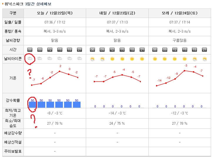 휘팍 날씨.jpg