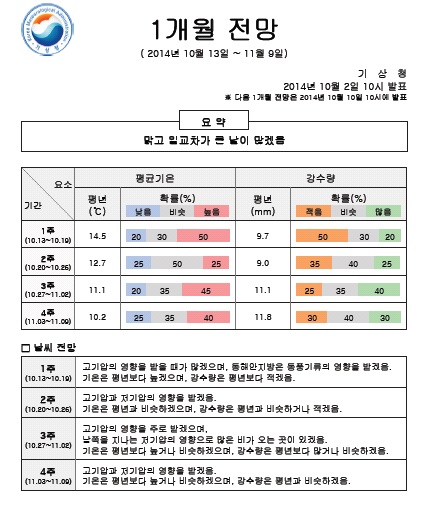 예보.jpg