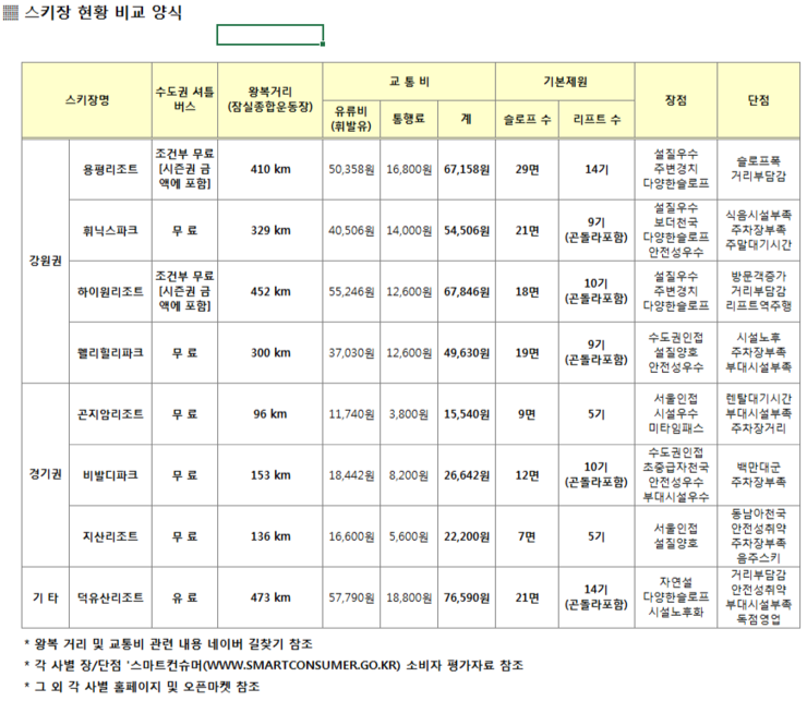 비발디파크_160126_스키장_비교_이미지.png