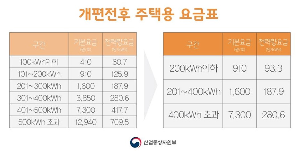 전기요금.jpg