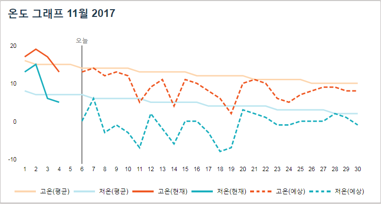 고한읍 온도.png