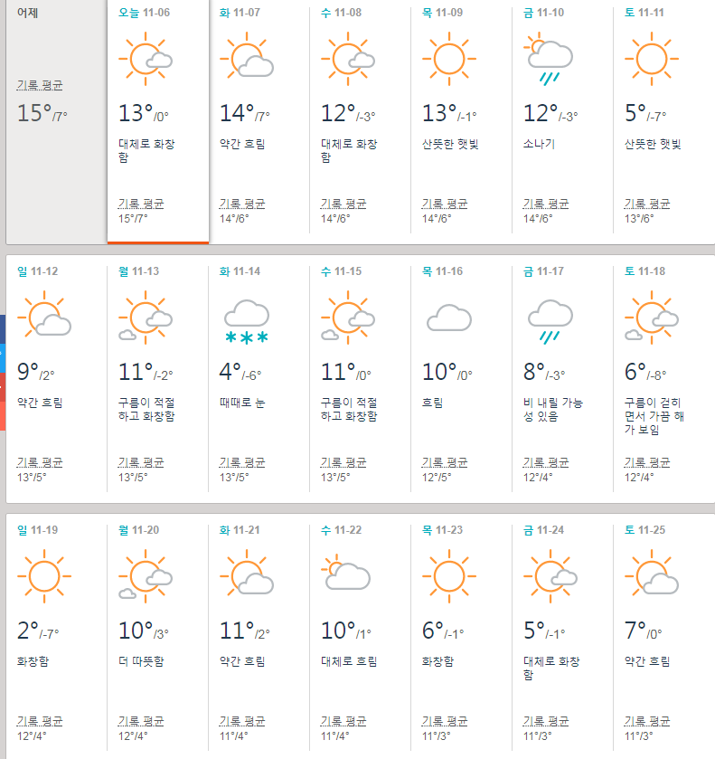 고한읍 온도2.png
