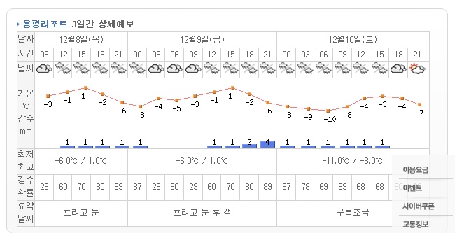 yongpyong_co_kr_20111208_015620.jpg