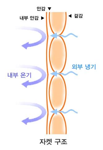 1388849154_자켓구조.jpg