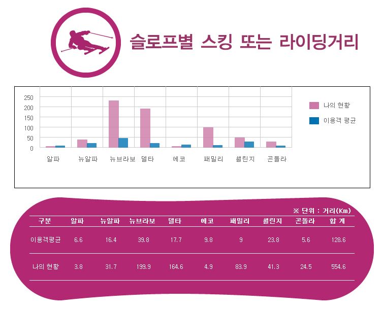 웰팍라이딩거리.JPG