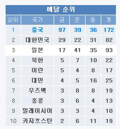sportsseoul.JPG