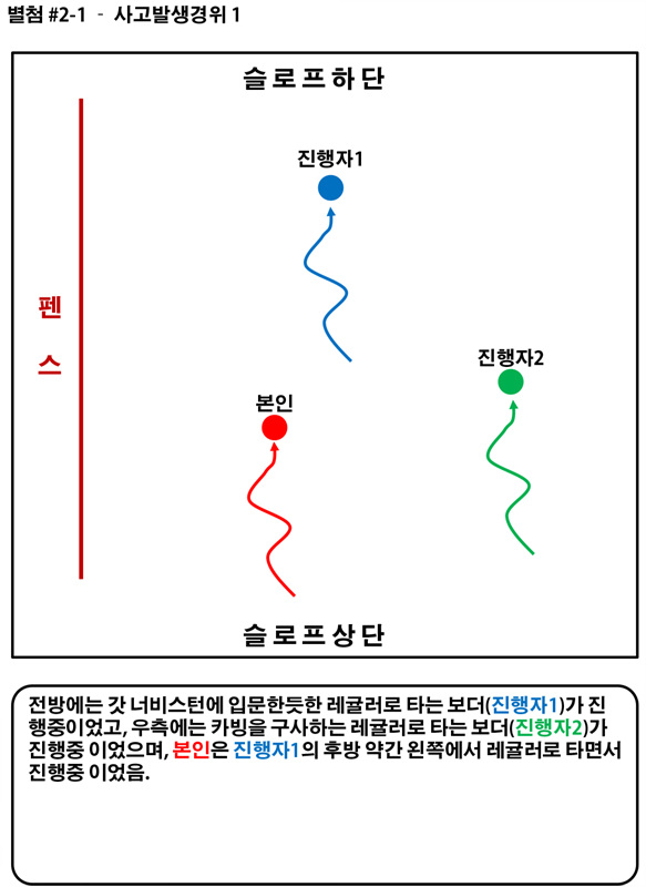 휘팍사고별첨-2.jpg