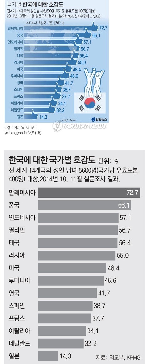 국가별_한국_호감도.jpg