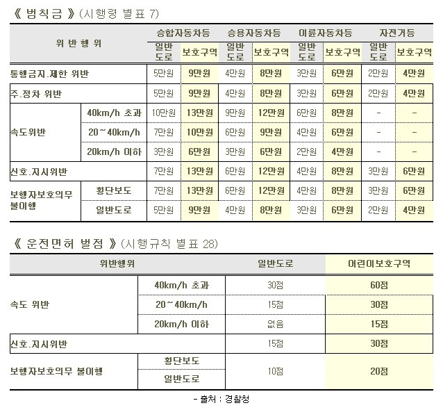 범칙금.jpg