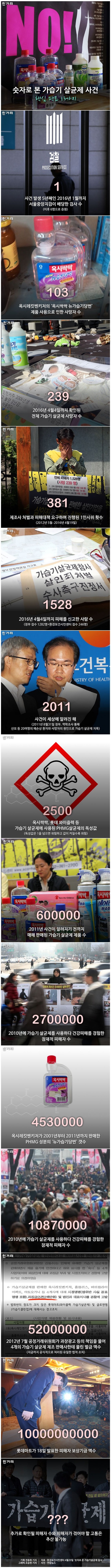 가습기 살균제.jpg