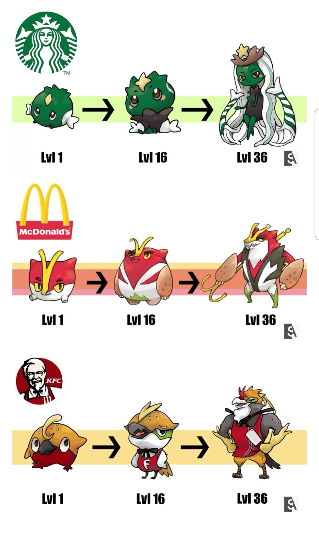 펀글게시판 - 스벅,맥도,KFC 포켓몬