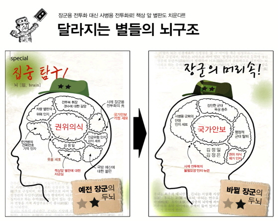 크기변환_장군의 뇌구조.jpg