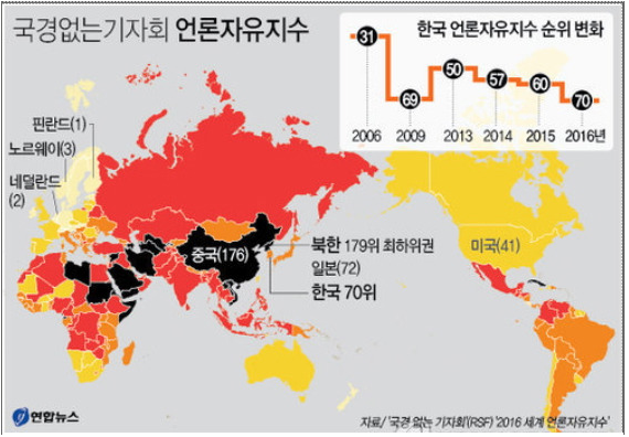 한국의언론자유지수.png