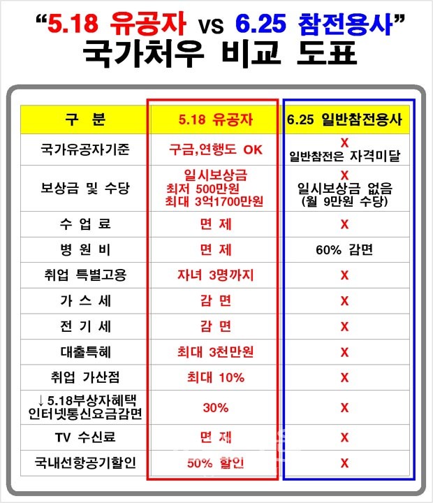 518유공자VS625참전용사.jpg