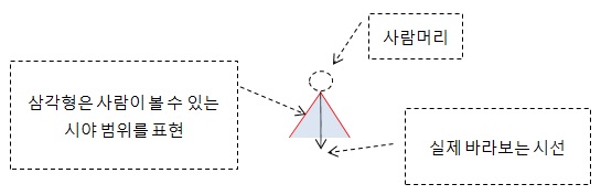 사람 시야.jpg