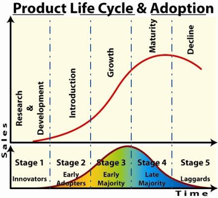 cycle.jpg