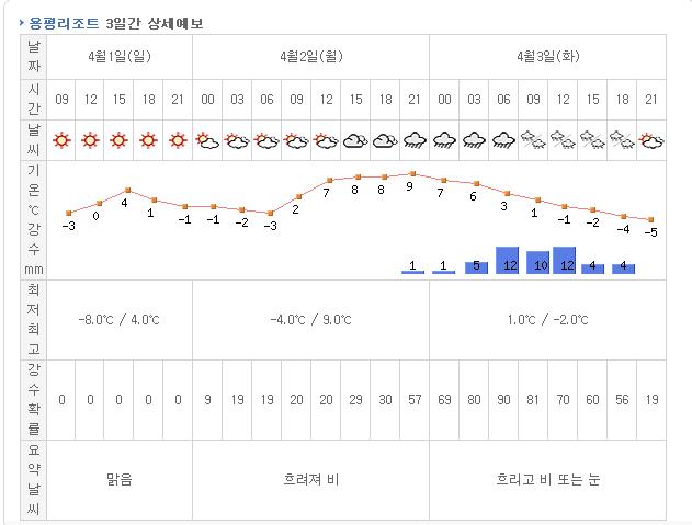 용평.JPG