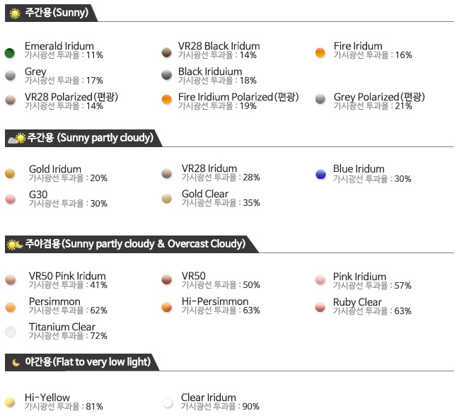 오클리 투과도.jpg