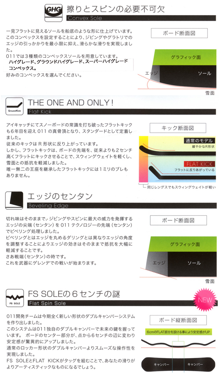 FLAT SPIN LTD 151(제원).jpg