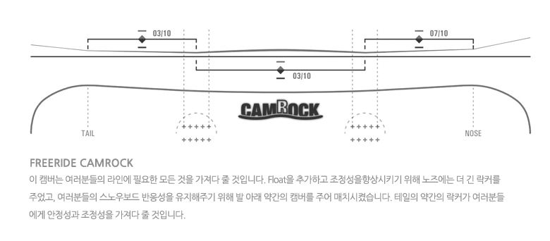 캠버.JPG