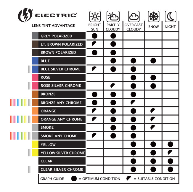 electric-lens-chart.jpg