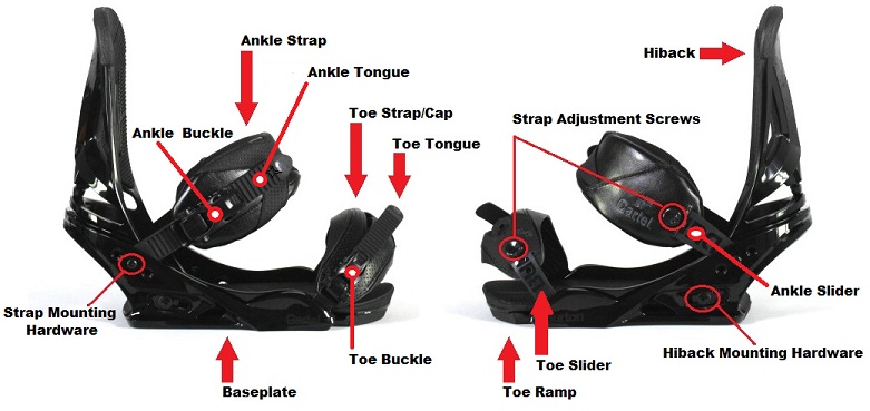 Parts-of-a-binding2.jpg