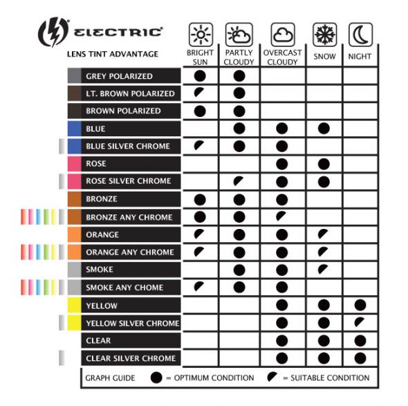 electric-lens-chart.jpg