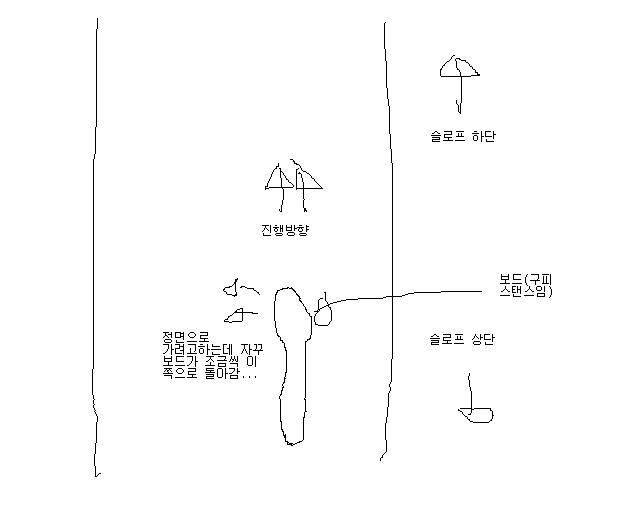 포맷변환_강제좌회전.gif