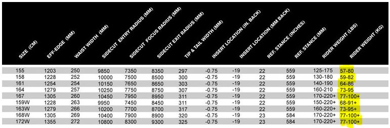 하이라이프 UL 체중.JPG