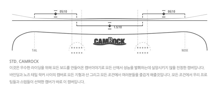 니데커 캠락.JPG