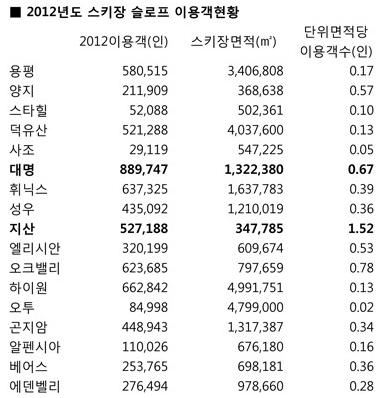 스키장면적.JPG