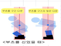 크기변환_다운시 추정모습.JPG