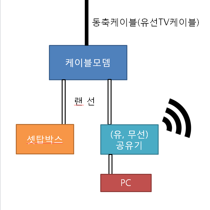 인터넷.JPG