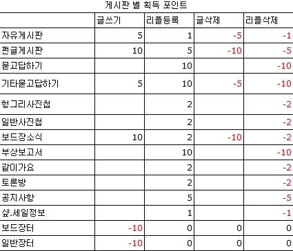 헝글포인트.jpg