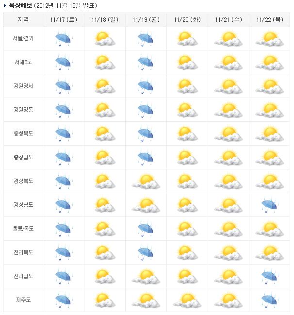 이번주 날씨.JPG