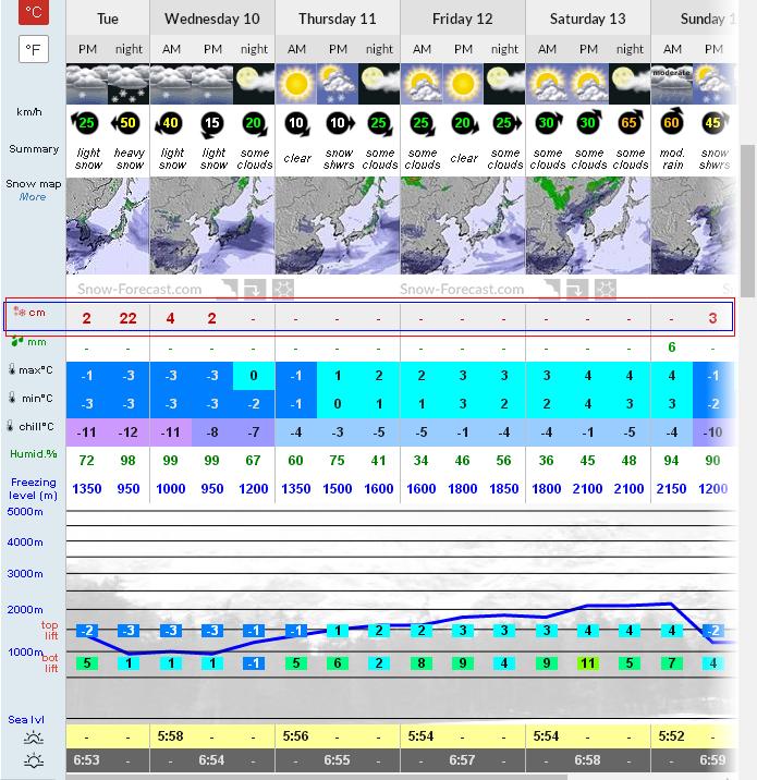 Snow-forecast_2019-04-14.JPG