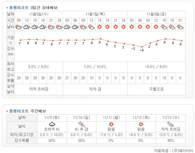 용평.JPG