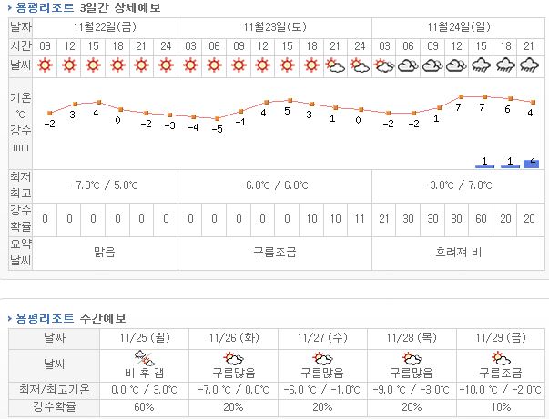 일주일.JPG
