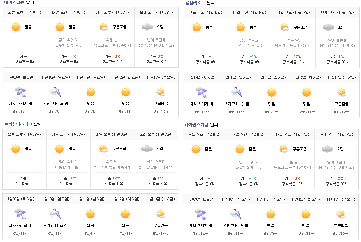 날씨비교.jpg