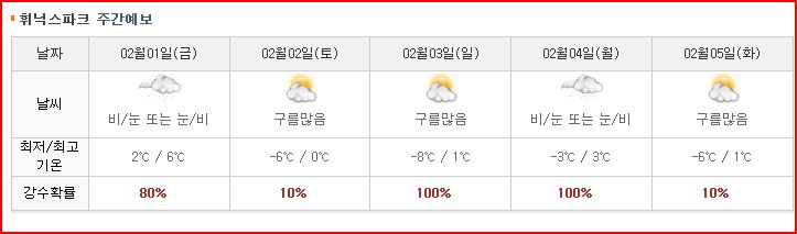 주간예보.JPG