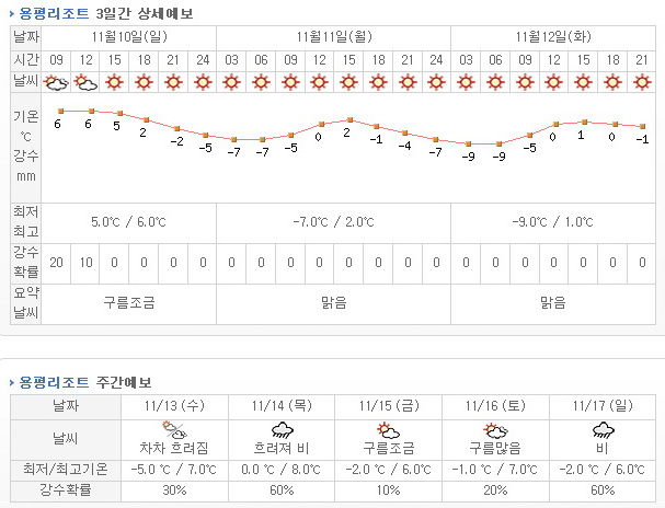 용평예보.jpg