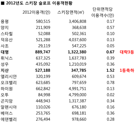 이용객수 검토.jpg