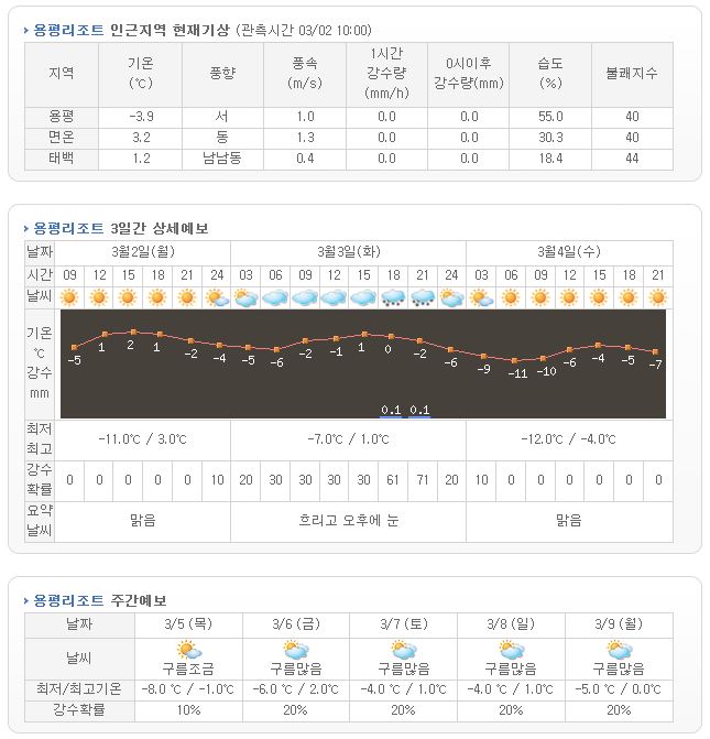 용평예보.JPG