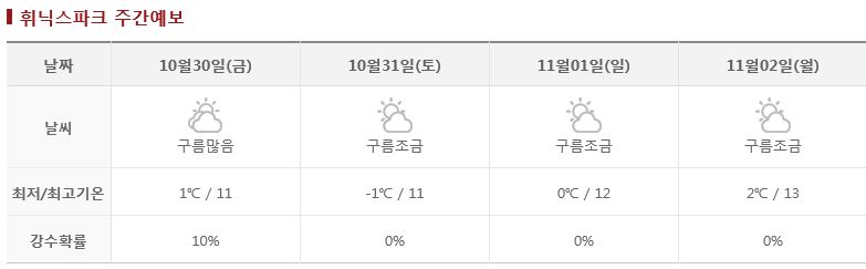 휘팍주간예보.JPG