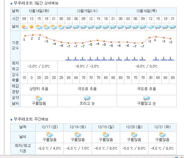 muresort weather.jpg