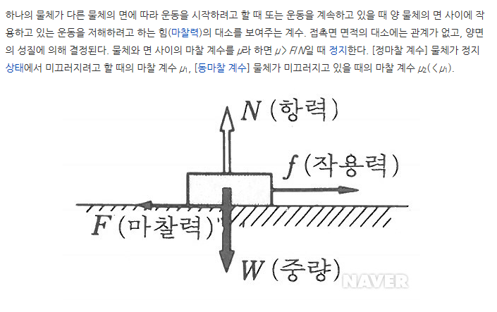 마찰계수_접촉면 상관없음.PNG