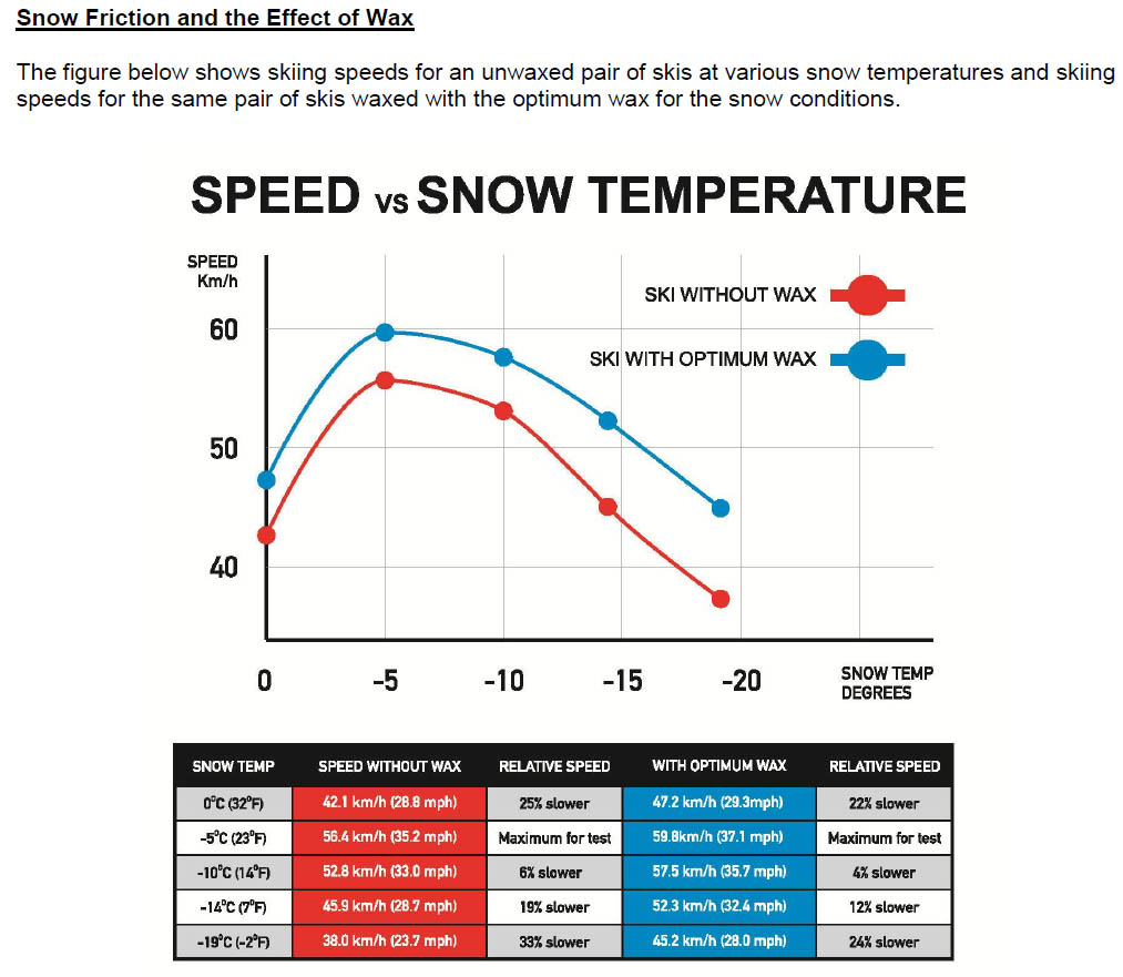 2-speed-snow.jpg